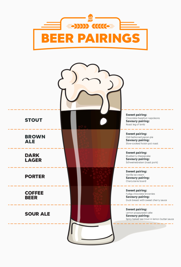 Infographic with winter beer and food pairings.